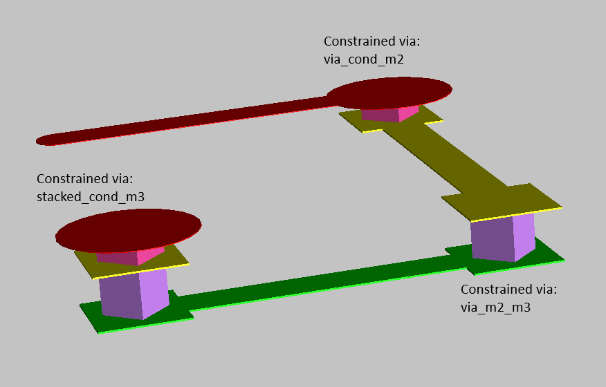 ../../../_images/placing_constrained_vias.png